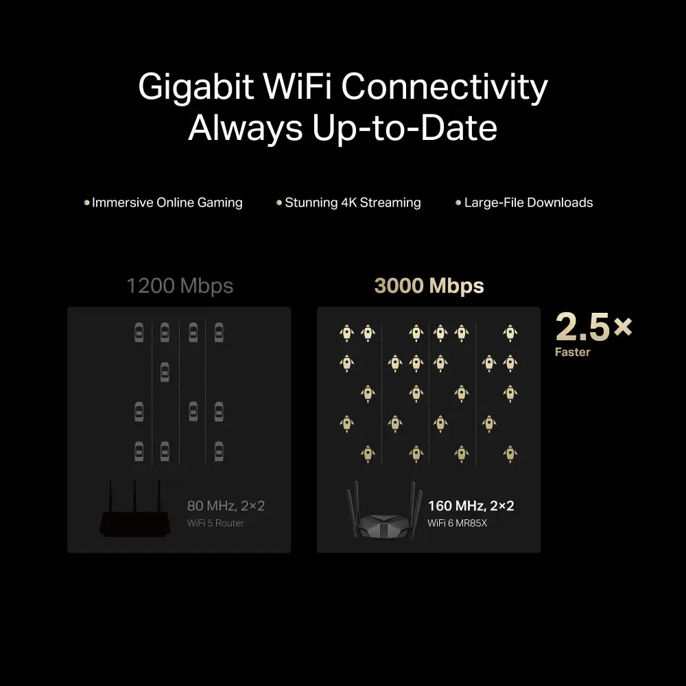 Mercusys AX3000 Dual-Band Wi-Fi 6 Router | MR85X | 802.11ax | Ethernet LAN (RJ-45) ports 3 | Mesh Support Yes | MU-MiMO No | No mobile broadband