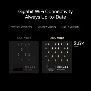 Mercusys AX3000 Dual-Band Wi-Fi 6 Router | MR85X | 802.11ax | Ethernet LAN (RJ-45) ports 3 | Mesh Support Yes | MU-MiMO No | No mobile broadband