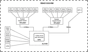 MikroTik RB4011IGS+RM Maršrutizatorius 10x RJ45 1000Mb/s, 1x