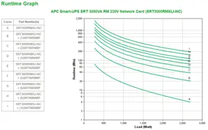 APC Smart-UPS On-Line SRT, dvigubos konversijos (Online), 3 kVA, 2700 W, sinusinis, 100 V, 275 V
