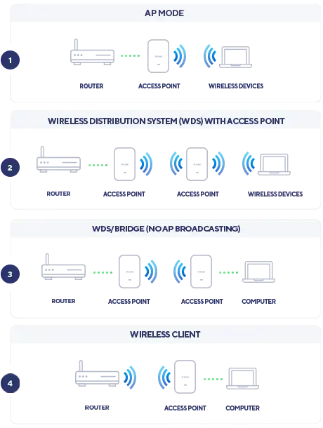 D-Link DAP-X2810 AX1800 Wi-Fi 6 dviejų dažnių PoE prieigos taškas, 1800 Mbit/s, 575 Mbit/s, 1200 Mbit/s, 10,100,1000 Mbit/s, 2,4/5 GHz, IEEE 802.11a, IEEE 802.11ac, IEEE 802.11ax, IEEE 802.11b, IEEE 802.11g, IEEE 802.11n, IEEE 802.11g, IEEE 802.11n, IEEE...