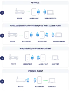 D-Link DAP-X2810 AX1800 Wi-Fi 6 dviejų dažnių PoE prieigos taškas, 1800 Mbit/s, 575 Mbit/s, 1200 Mbit/s, 10,100,1000 Mbit/s, 2,4/5 GHz, IEEE 802.11a, IEEE 802.11ac, IEEE 802.11ax, IEEE 802.11b, IEEE 802.11g, IEEE 802.11n, IEEE 802.11g, IEEE 802.11n, IEEE...