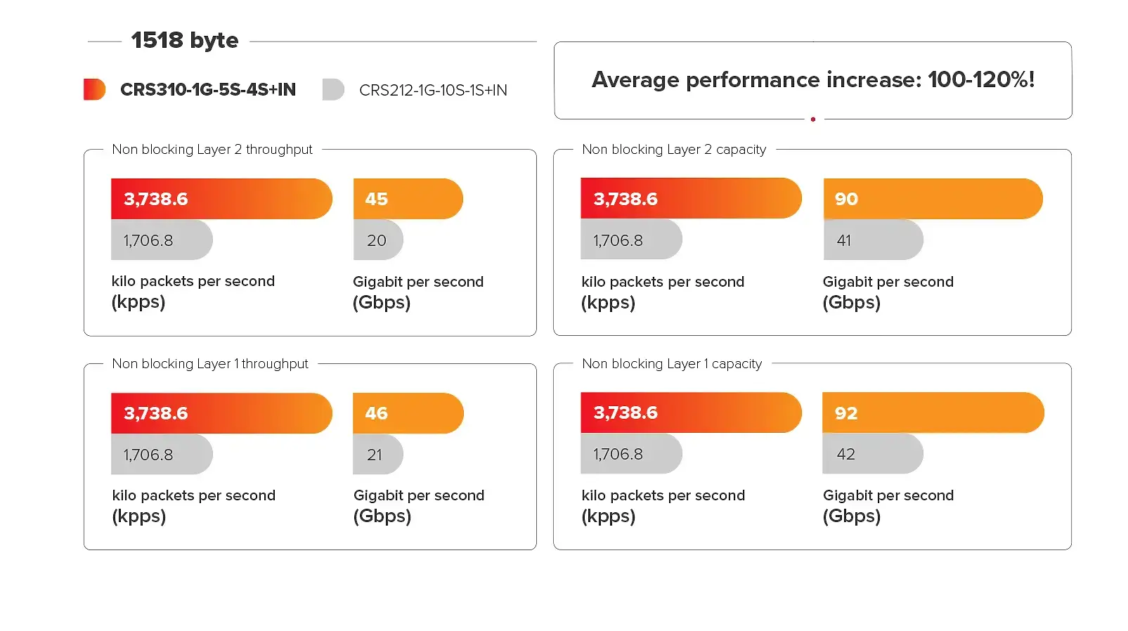Komutatorius MIKROTIK CRS310-1G-5S-4S+IN Tipas L3 5 4 2 PoE prievadai 1 CRS310-1G-5S-4S+IN